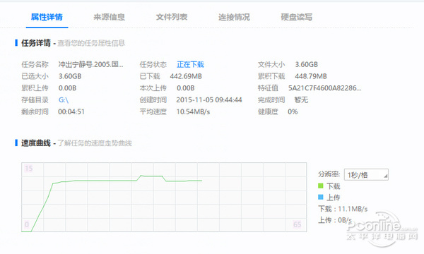 软件习惯