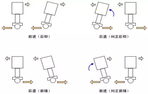 爱尔威浅谈两轮交通工具的现状与发展之平衡车篇（上）